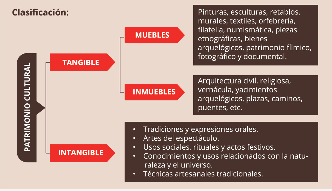 clasificacion