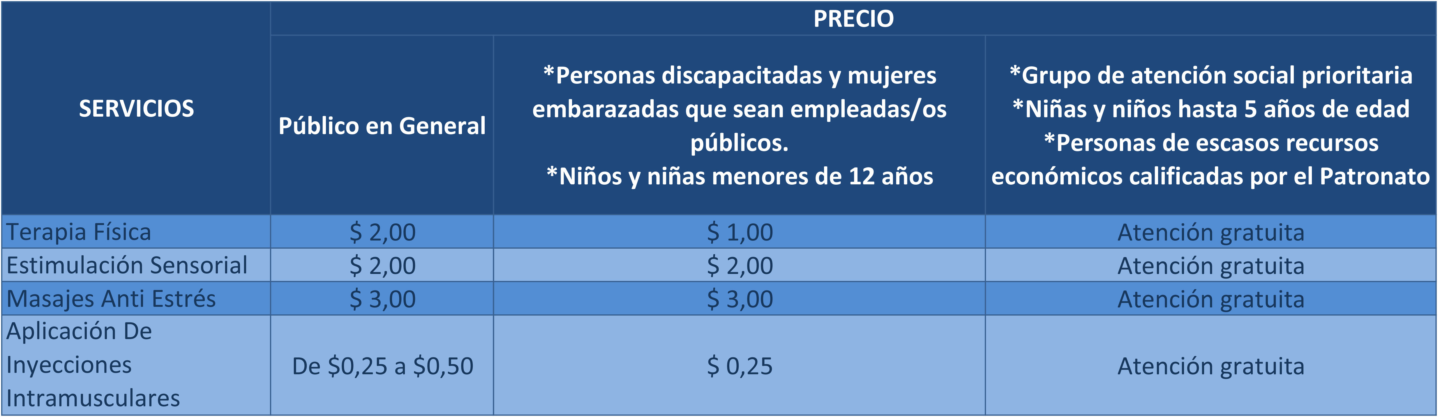 Tabla de servicios