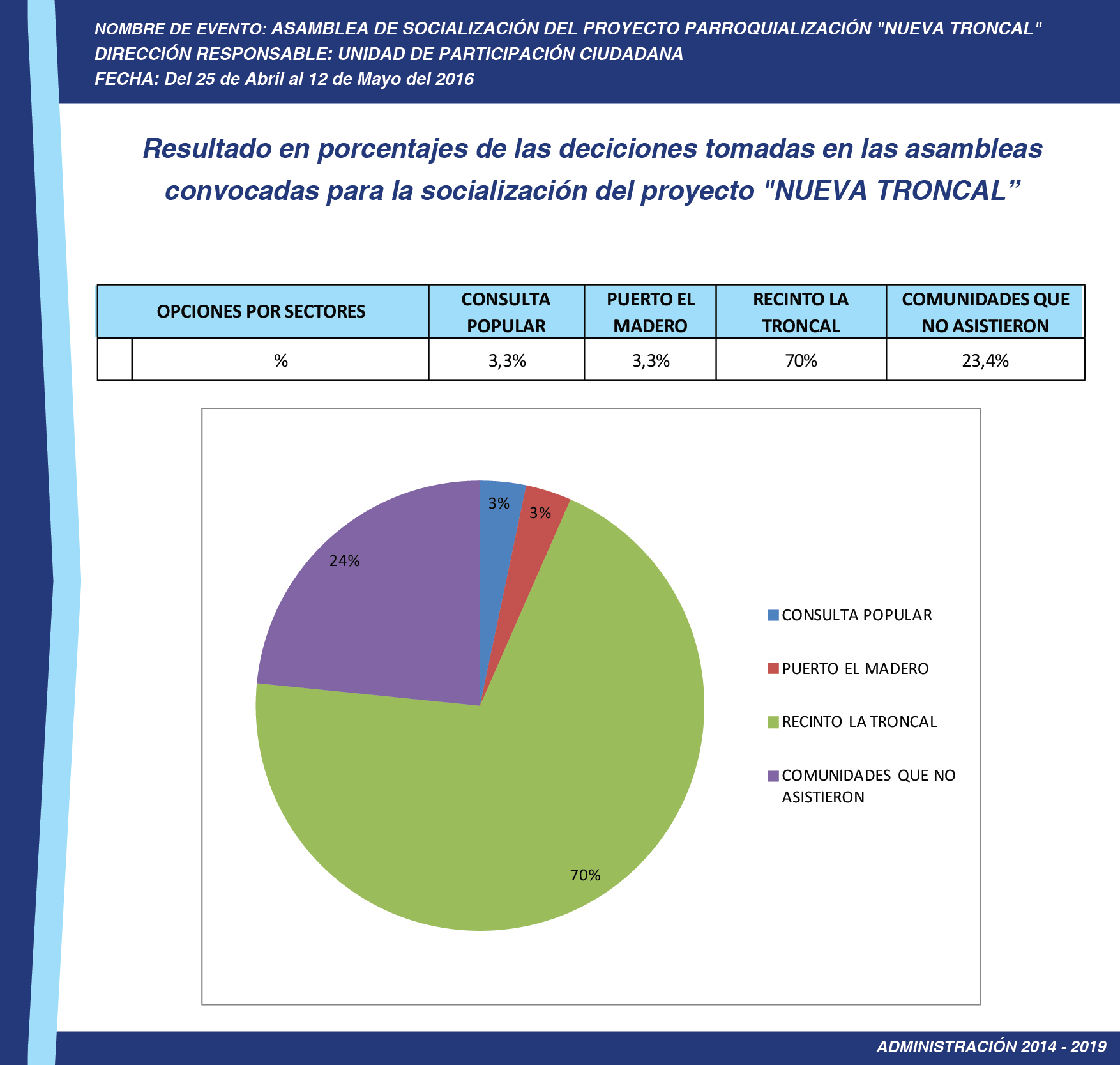 PORCENTAJES