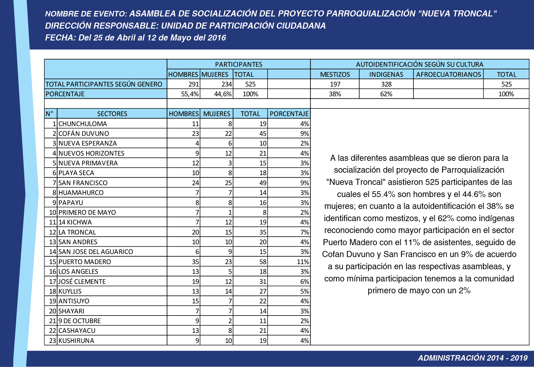 RESULTADOS ASAMBLEAS