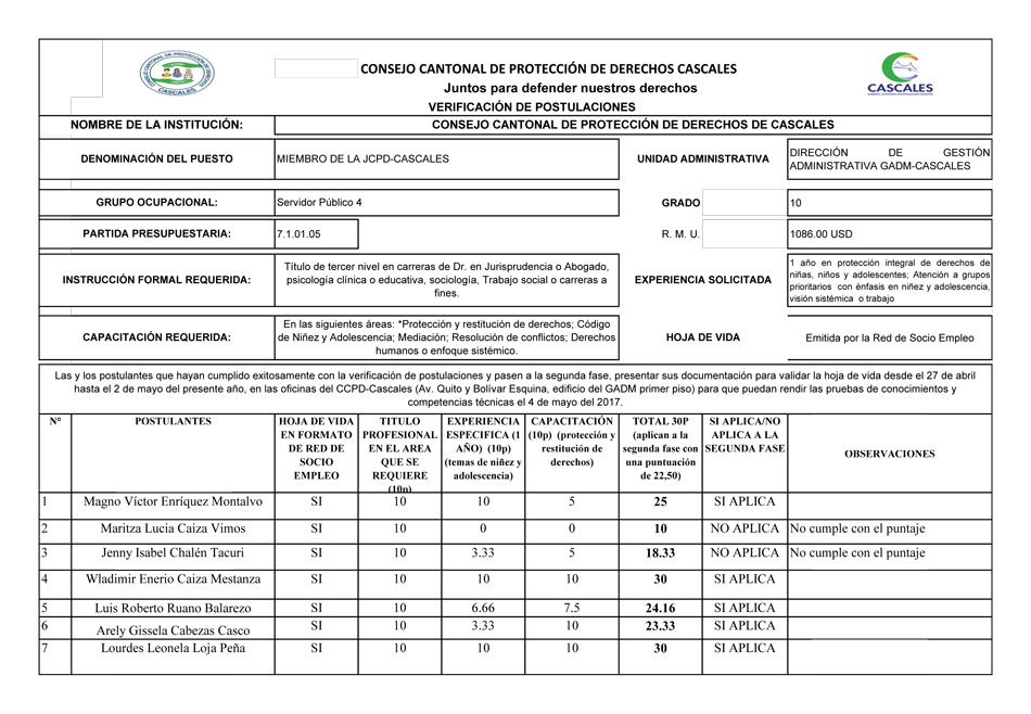 hoja de calificación de méritos jcpd2017new